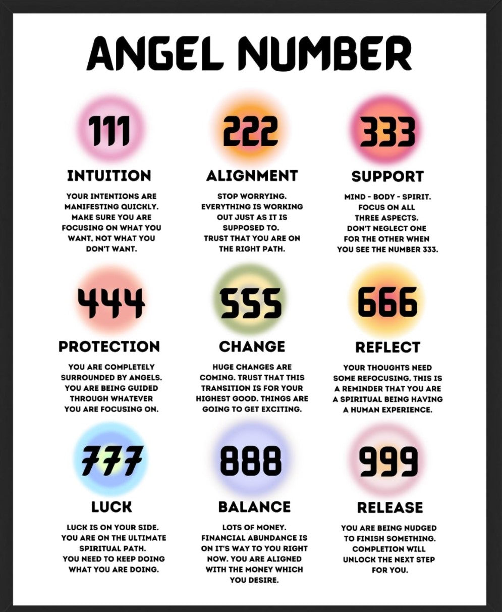 Angel Number Charms